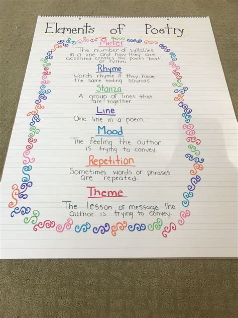 Parts Of A Poem Anchor Chart