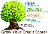 Images of 785 Credit Score