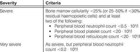 Aetiology Of Aplastic Anaemia Download Table