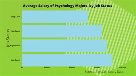 Undergraduate Psychology Jobs Near Me Era Coffin