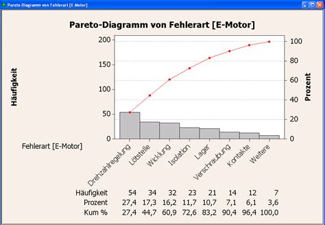 The pareto principle states that, for. Prozessfähigkeitsanalyse - ADDITIVE Soft- und Hardware für ...