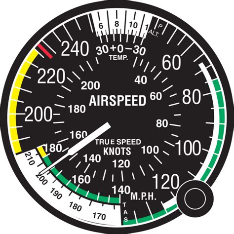 5 Facts About Airspeed Indicators Blog Monroe Aerospace