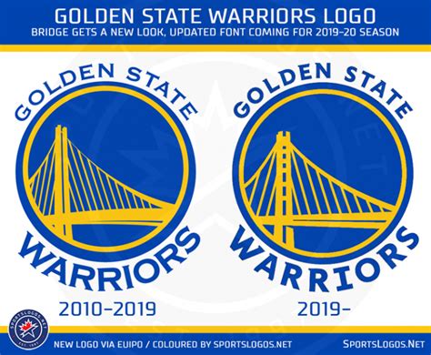 New Logos Uniforms For Golden State Warriors In 2020 Sportslogosnet