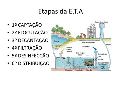 Quais São As 9 Etapas Do Tratamento Da água