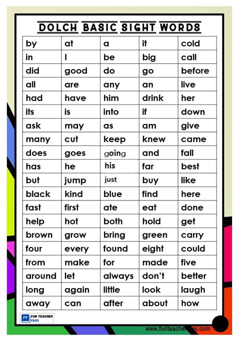 Complete Dolch Sight Word List