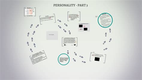 Personality Part 3 By Linda Olson