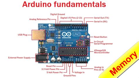 Arduino For Beginners Part 14 Memory Youtube