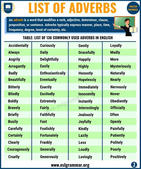 Noun Verb Adjective Adverb List Nouns Verbs Adjectives Adverbs Nouns