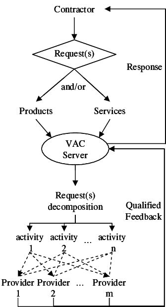 The Communication Procedure Download Scientific Diagram