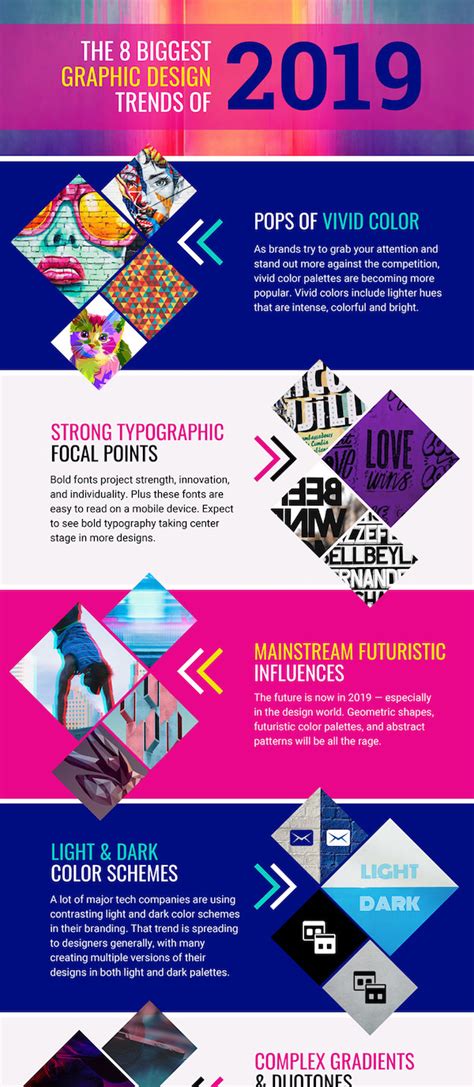 Infographic Design Awards