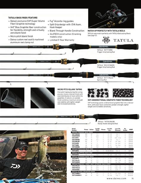 Daiwa Fishing Tackle Catalog Page