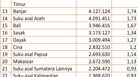 Daftar Nama Nama Suku Di Indonesia