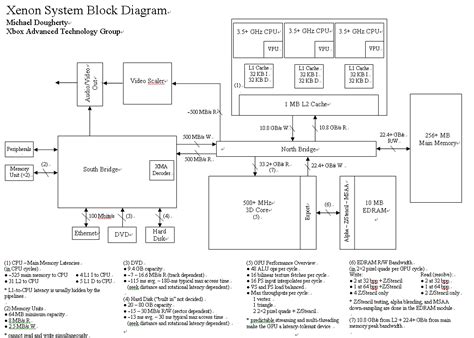 There are several different options of power supply that can be. Xbox 360 tech a decade old - Xenon System Diagram leaked April 2004 | Beyond3D Forum