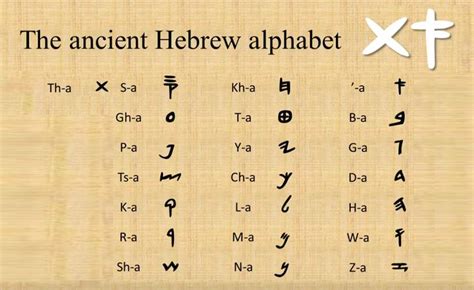 Ghabaray Alphabet Hebrew Language Words Bible Study Notebook Hebrew