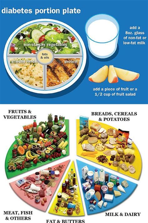 Diabetes Health Tips And Food Guide Diabetic Food List Diabetic