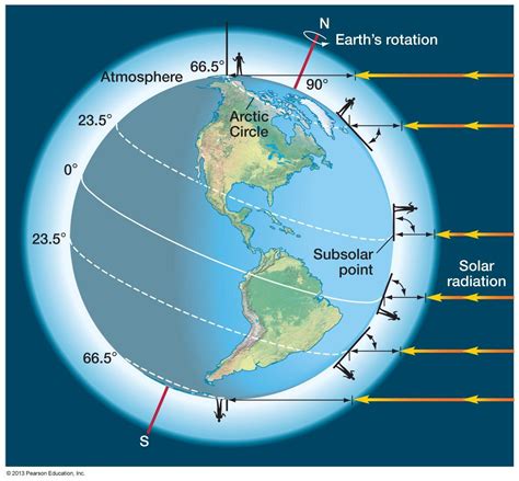 How Does Earth S Rotation Cause Day And Night Brainly The Earth