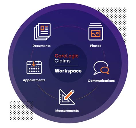 Claims Automation And Casualty Insurance Corelogic