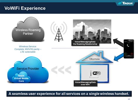 The first vowifi deployment occurred in the usa in 2014. The 3G4G Blog: Voice over WiFi (VoWiFi)