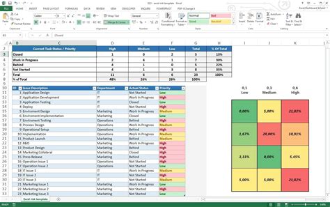 Dashboard Multiple Project Tracking Template Excel Get Pro Project