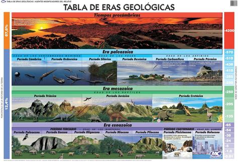 Tiempo Geológico Hablar De Geología Y Evolución De La Tierra O Universo