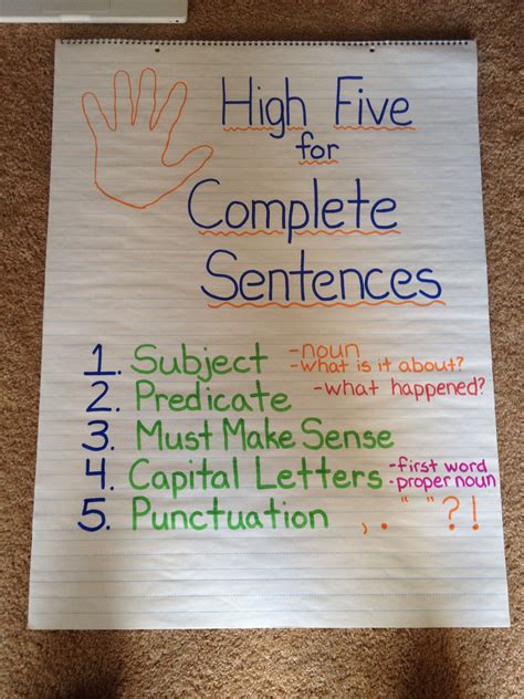 Simple and easy Complete Sentences Anchor Chart | Sentence anchor chart