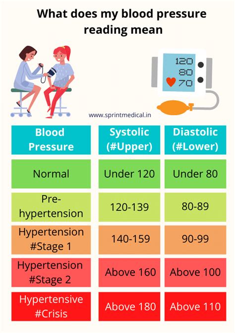 Blood Pressure Reading Card Free Printable Worksheet