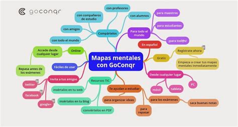 Conoce éstas 5 Aplicaciones Para Hacer Esquemas O Mapas Mentales