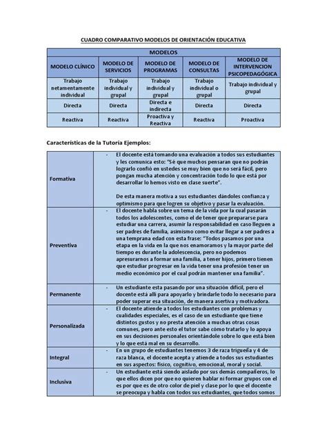 Cuadro Comparativo Modelos De Orientación Educativa Pdf Maestros