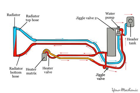 Now this may seem fairly obvious to some people but you must remember that this site is designed for people who are new to car audio. How to Calculate the Concentration of Coolant in a Car | YourMechanic Advice