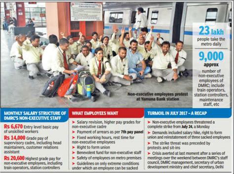 delhi metro 9 000 delhi metro staff threaten strike from june 30 delhi news times of india
