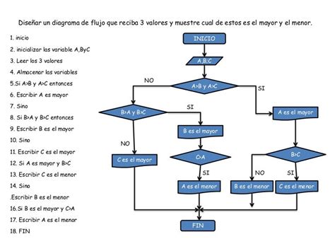 Diagrama De Flujo Una Herramienta Para Visualizar Tus Procesos Images