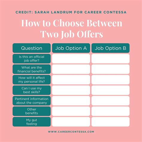 How To Choose Between Two Job Offers Career Contessa Job Offer Career