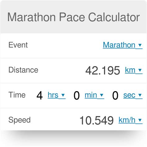 Marathon Pace Table Km