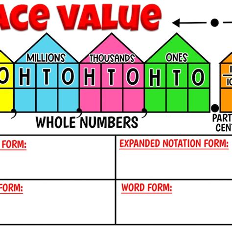 Place Value Anchor Chart Etsy