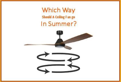 The counterclockwise rotation is typically set by pushing the direction switch on the side of the motor housing down. Ceiling Fan Rotation In The Winter Time | Ceiling Fan