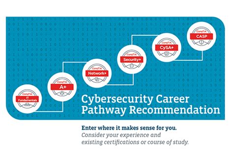 Cyber Security Training Academy Florida