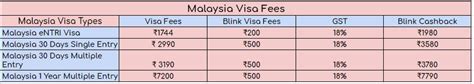 Entri or evisa or by documents for malaysia visa from inviter. How to Get Malaysia eNTRI Visa For Free?