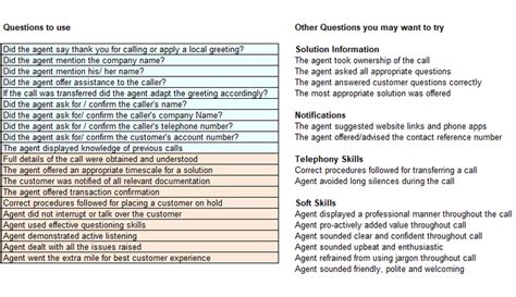 Call Center Evaluation Form Templates