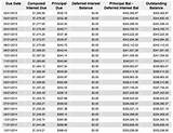 Mortgage Table Images
