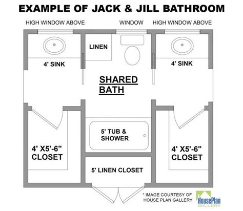 Whether you want inspiration for planning jack and jill bathroom or are building designer jack and jill bathroom from scratch, houzz has 117 pictures from the best designers, decorators, and architects in the country, including martha o'hara interiors and michelle fries. Considering a Jack and Jill Bathroom? Here's What You Need ...