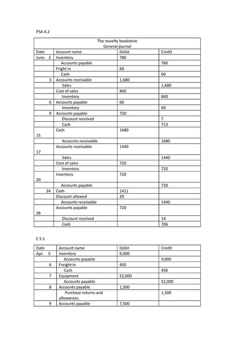 PSA 4 tutorial question week - The novelty bookstore General journal