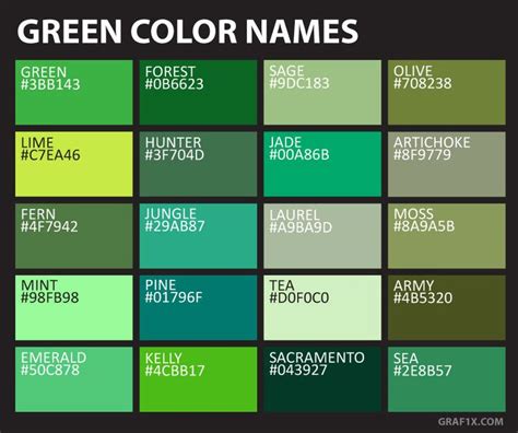 The 25 Best Green Color Names Ideas On Pinterest Green Name Blue