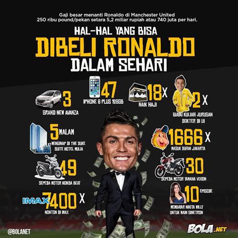 Harap perkara ini jadi pengajaran kepada semua yang terbabit dalam industri ini, katanya. 77 GAJI PEMAIN BOLA DI INDONESIA 2015, INDONESIA BOLA DI ...