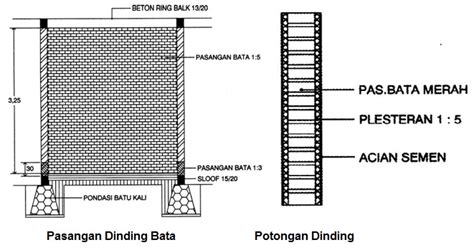 Volume suatu benda mewakili ruang tiga dimensi yang diisi oleh benda pelajari rumus menghitung volume balok. Menghitung Volume Pekerjaan Pasangan Dinding Dan Plesteran