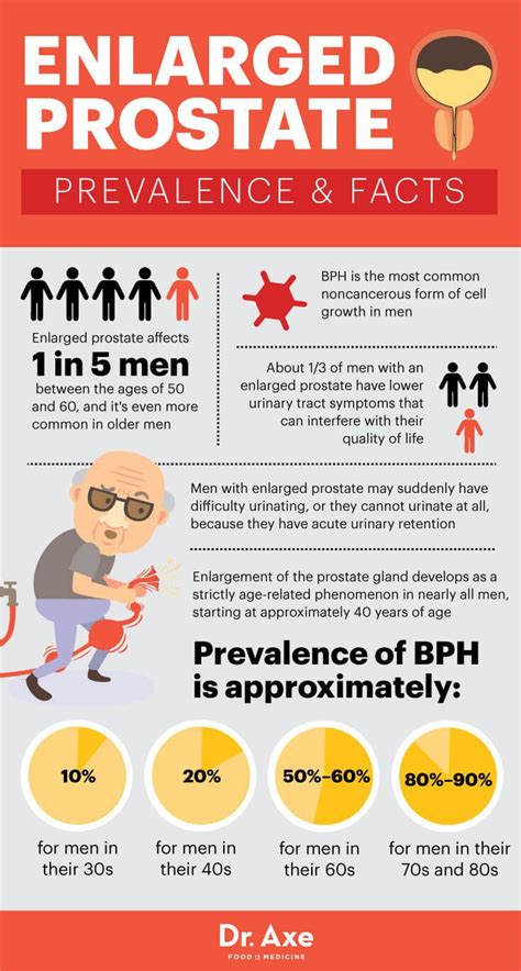 Symptoms of cancer that's spread to the bowels include: Pin on Men's Health & Wellness