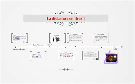 La dictadura en Brasil by Alexandra Jiménez on Prezi