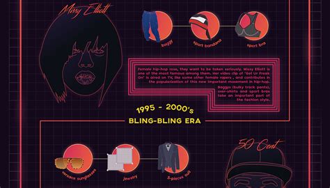 Hip Hop Influences On Fashion Infographic On Behance
