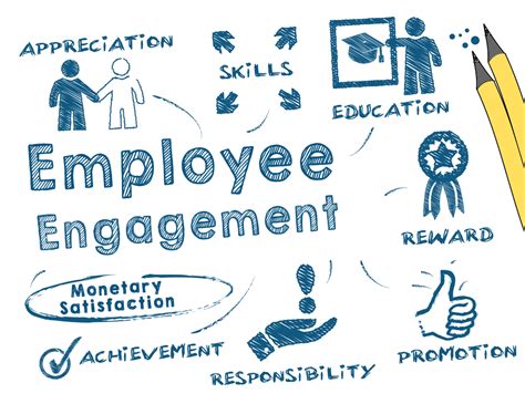Employee Engagement Vikriti Management Consulting