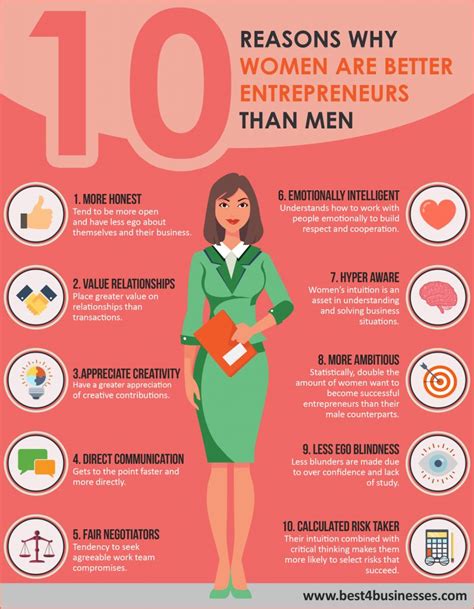 10 Reasons Why Women Are Better Entrepreneurs