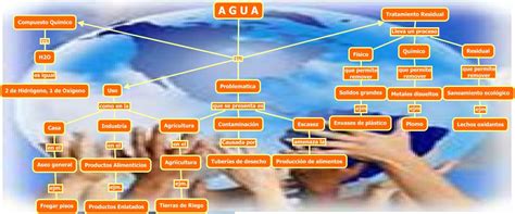 Get Mapa Conceptual De La Contaminacion Del Agua Background Nietma